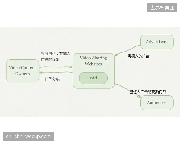 数字动态植入技术正包揽绿茵场周边的所有商业曝光